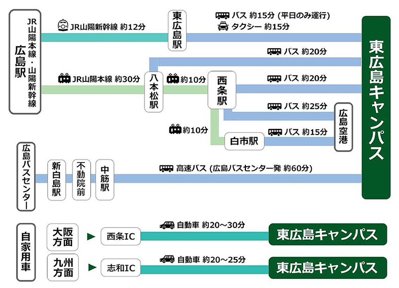 アクセスマップ